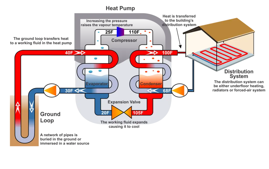 First-Class Heat Pump Services in Colorado Springs