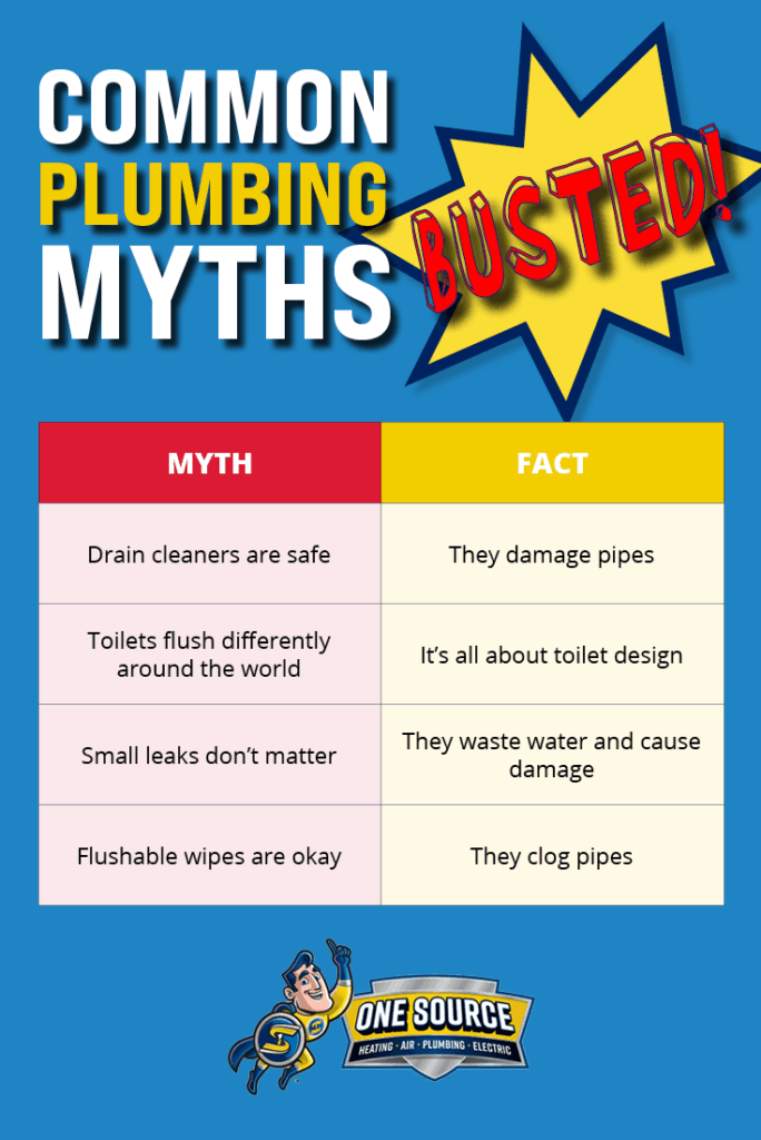 Fun Plumbing Facts