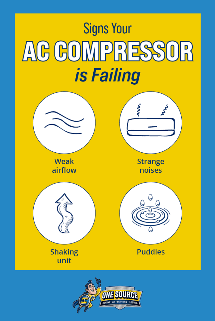 What Causes AC Compressor Damage